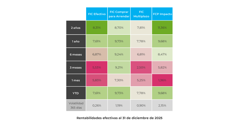 2-corporate-FICs-rentabilidades-historicas-0126 2-corporate-FICs-rentabilidades-historicas-0126