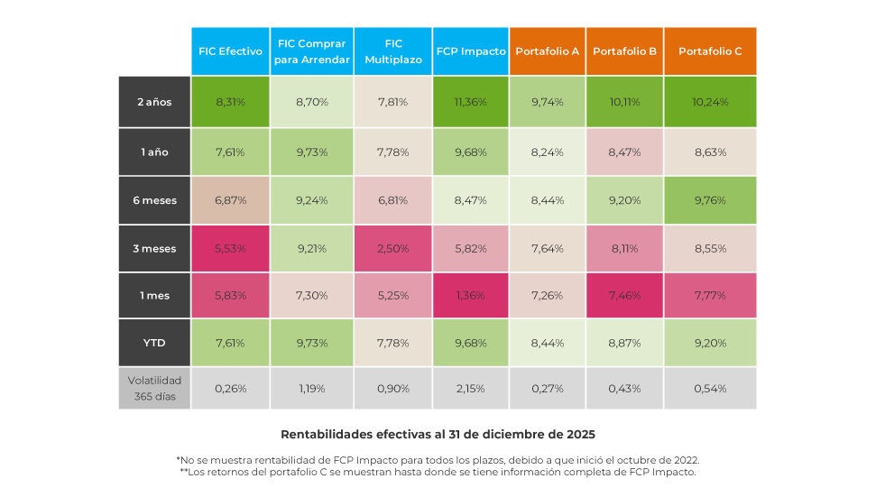 2-corporate-estrategia-rentabilidades-historicas-0126 2-corporate-estrategia-rentabilidades-historicas-0126