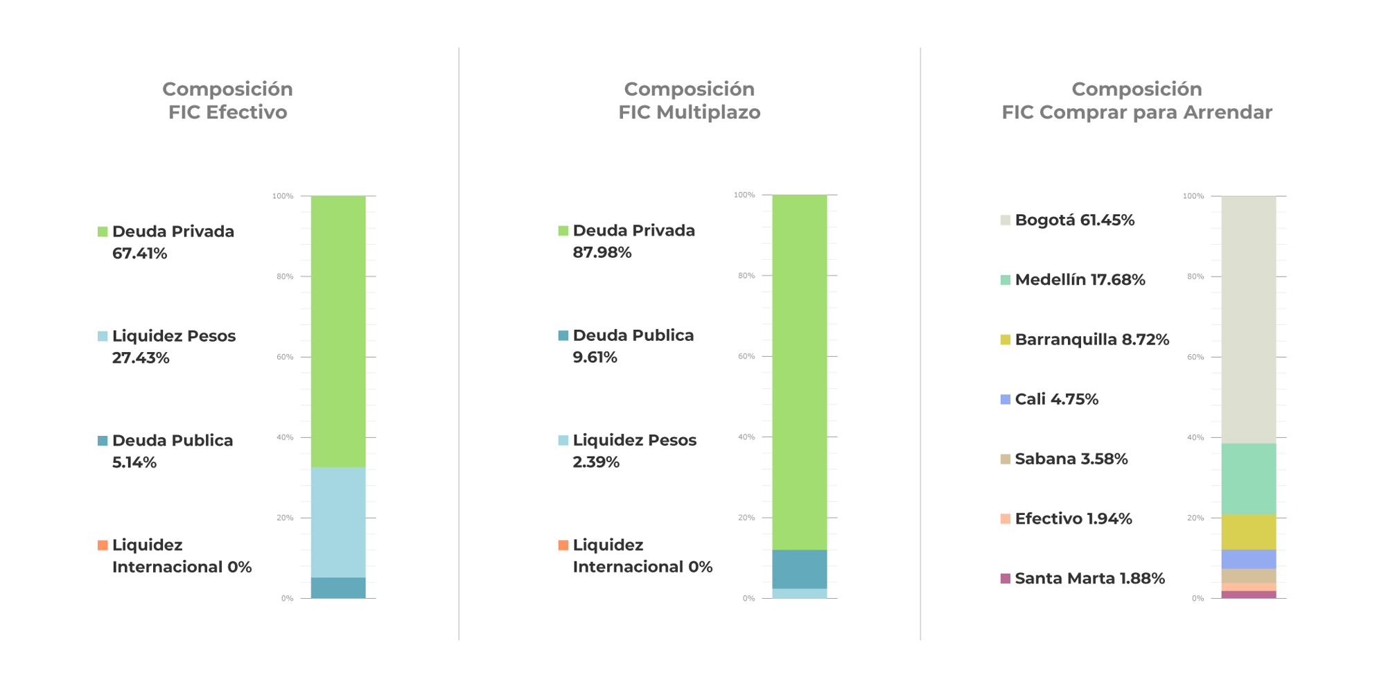 corporate-FICs-estrategia-barras-0126 corporate-FICs-estrategia-barras-0126
