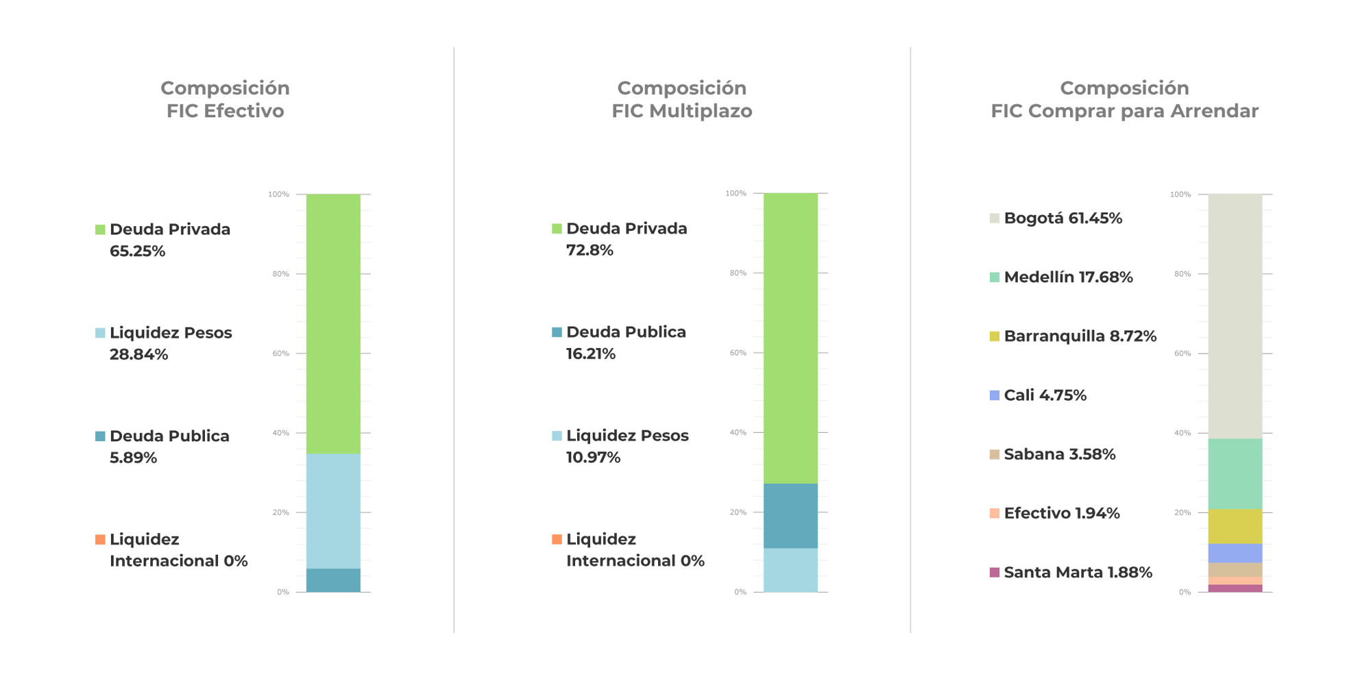 corporate-FICs-estrategia-barras-0326
