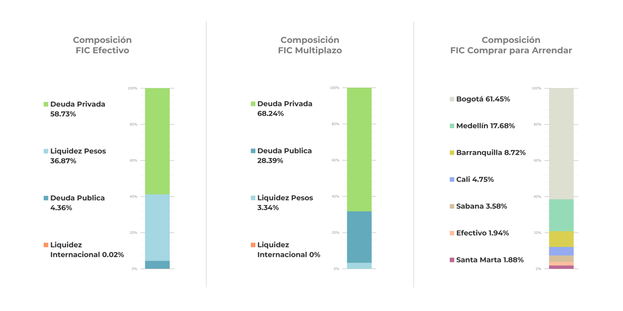 corporate-FICs-estrategia-barras-0426