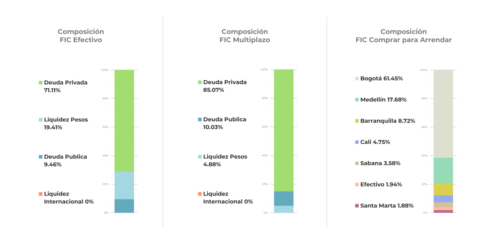 corporate-FICs-estrategia-barras-0626