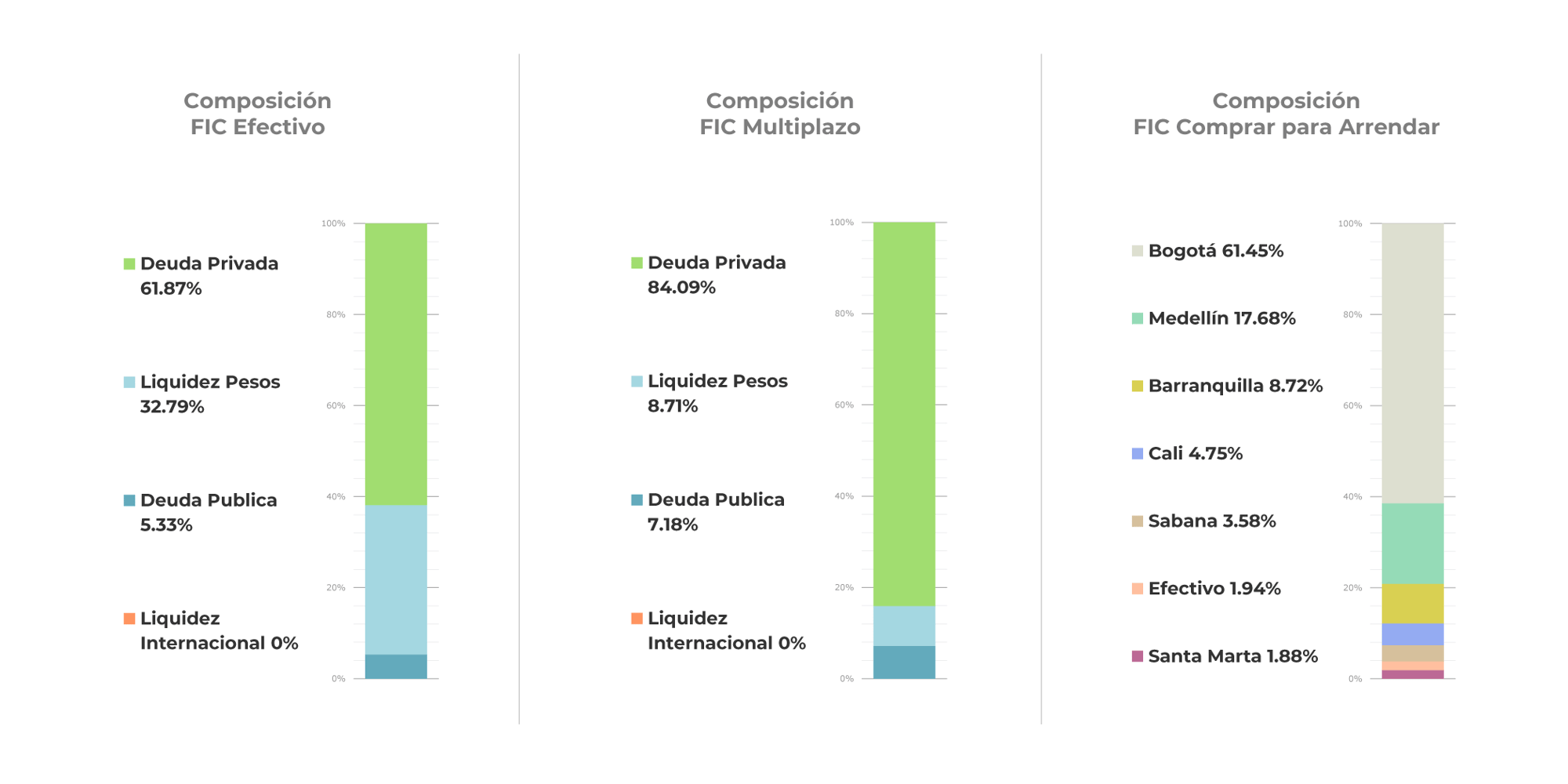 corporate-FICs-estrategia-barras-0726