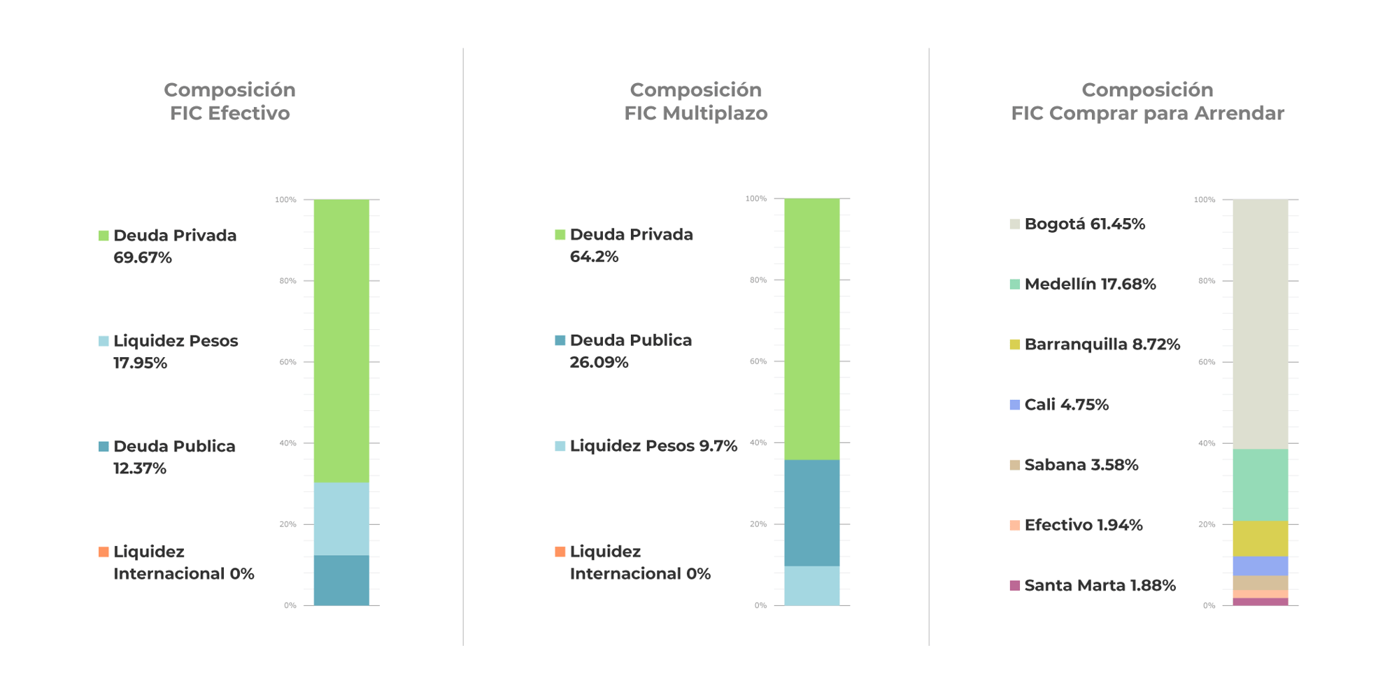 corporate-FICs-estrategia-barras-1125 corporate-FICs-estrategia-barras-1125