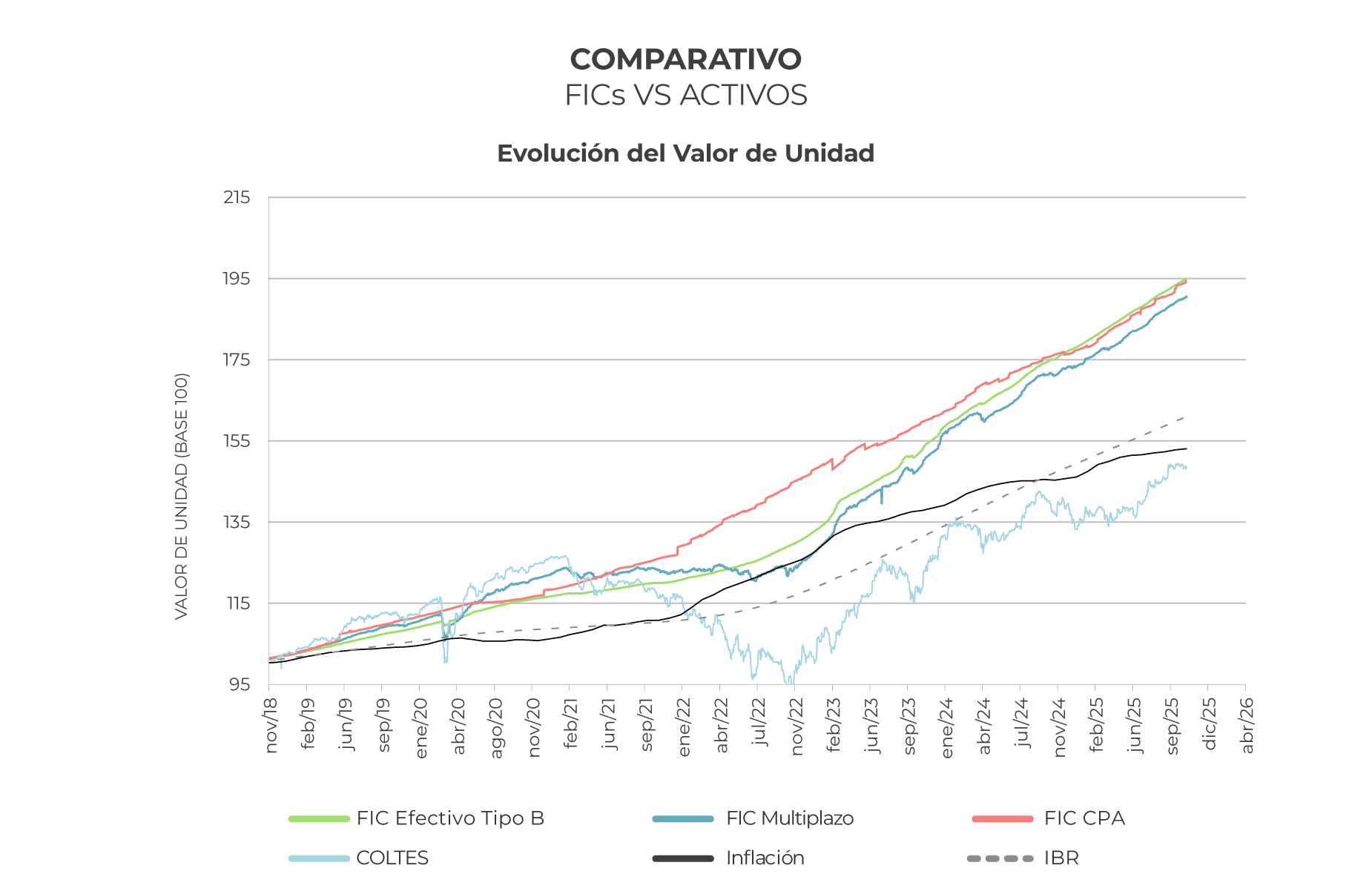 corporate-FICs-evolucion-unidad-1125 corporate-FICs-evolucion-unidad-1125