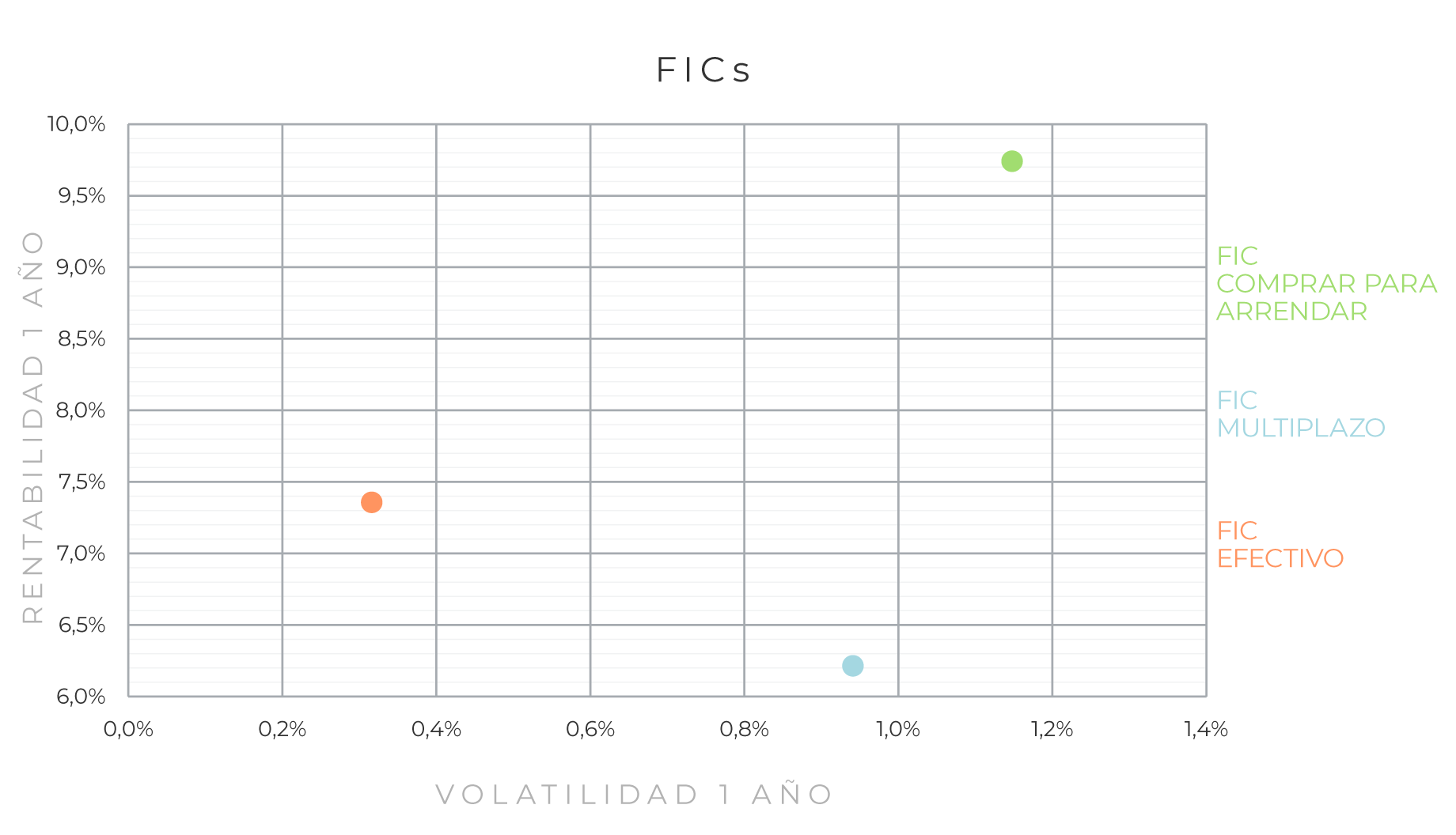corporate-estrategia-mapa-riesgo-FICs-0326 corporate-estrategia-mapa-riesgo-FICs-0326