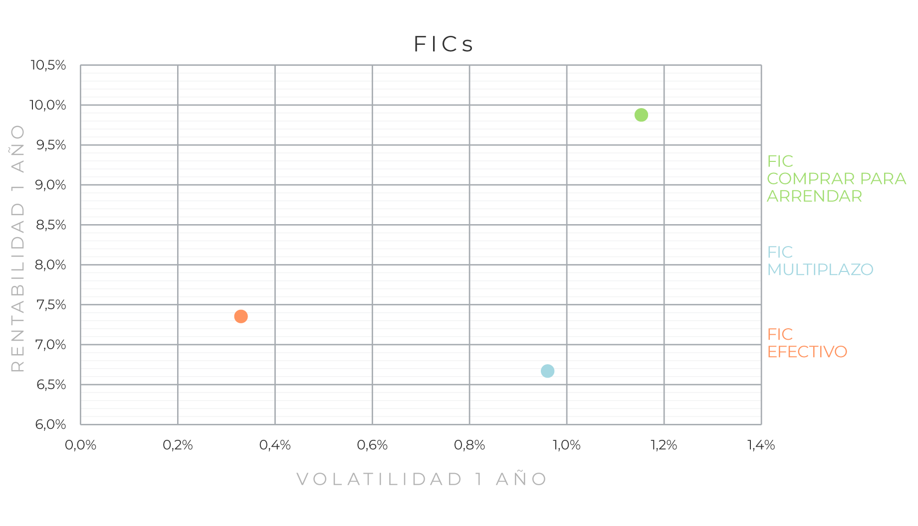 corporate-estrategia-mapa-riesgo-FICs-0426
