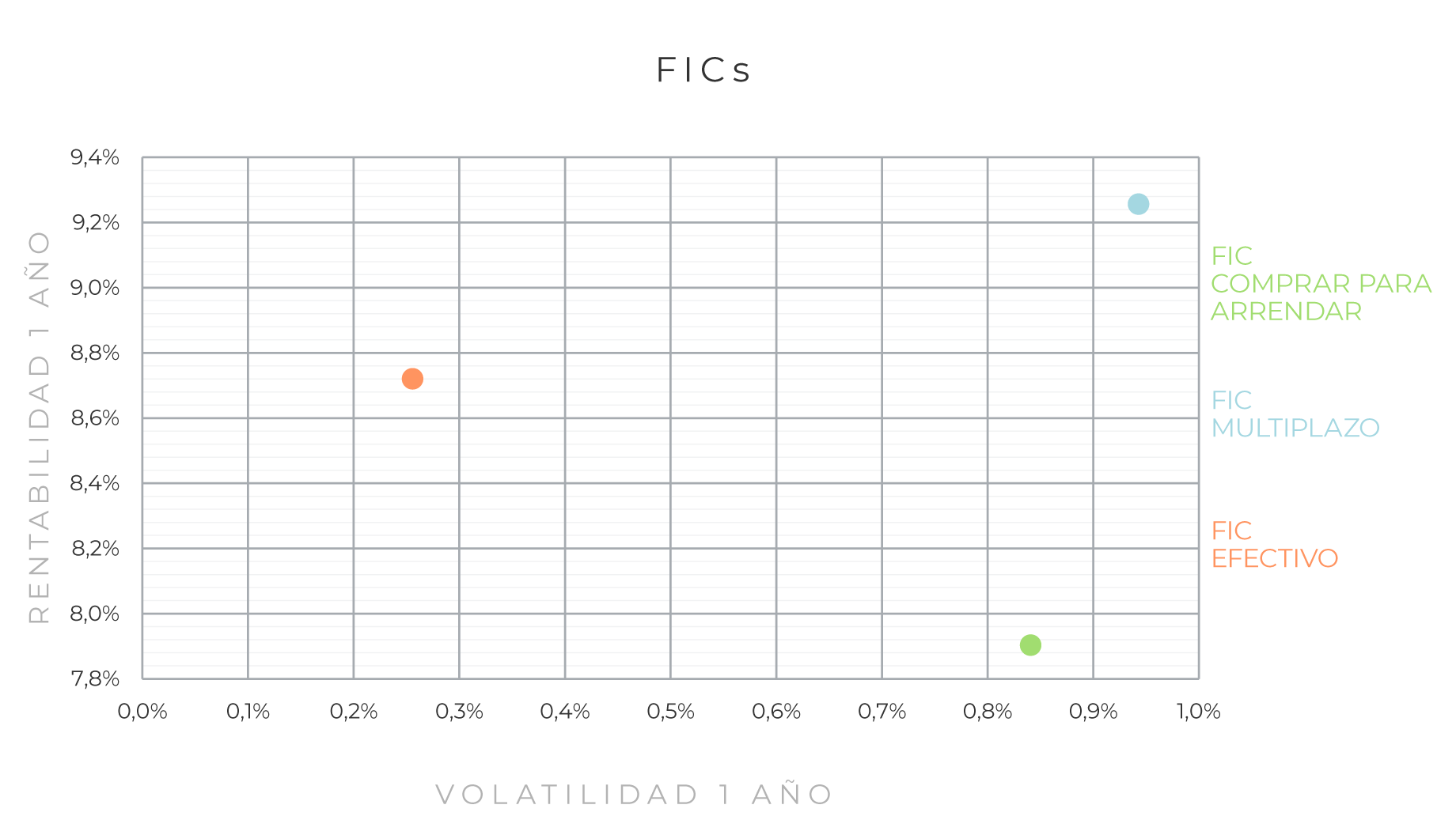 corporate-estrategia-mapa-riesgo-FICs-0625 corporate-estrategia-mapa-riesgo-FICs-0625