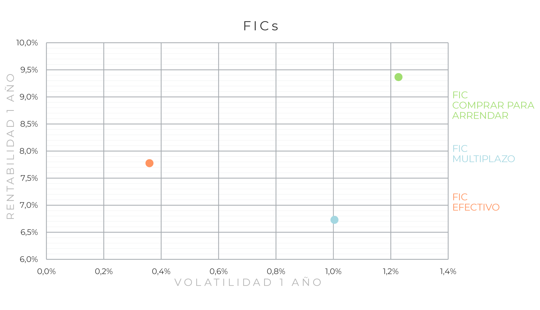 corporate-estrategia-mapa-riesgo-FICs-0626