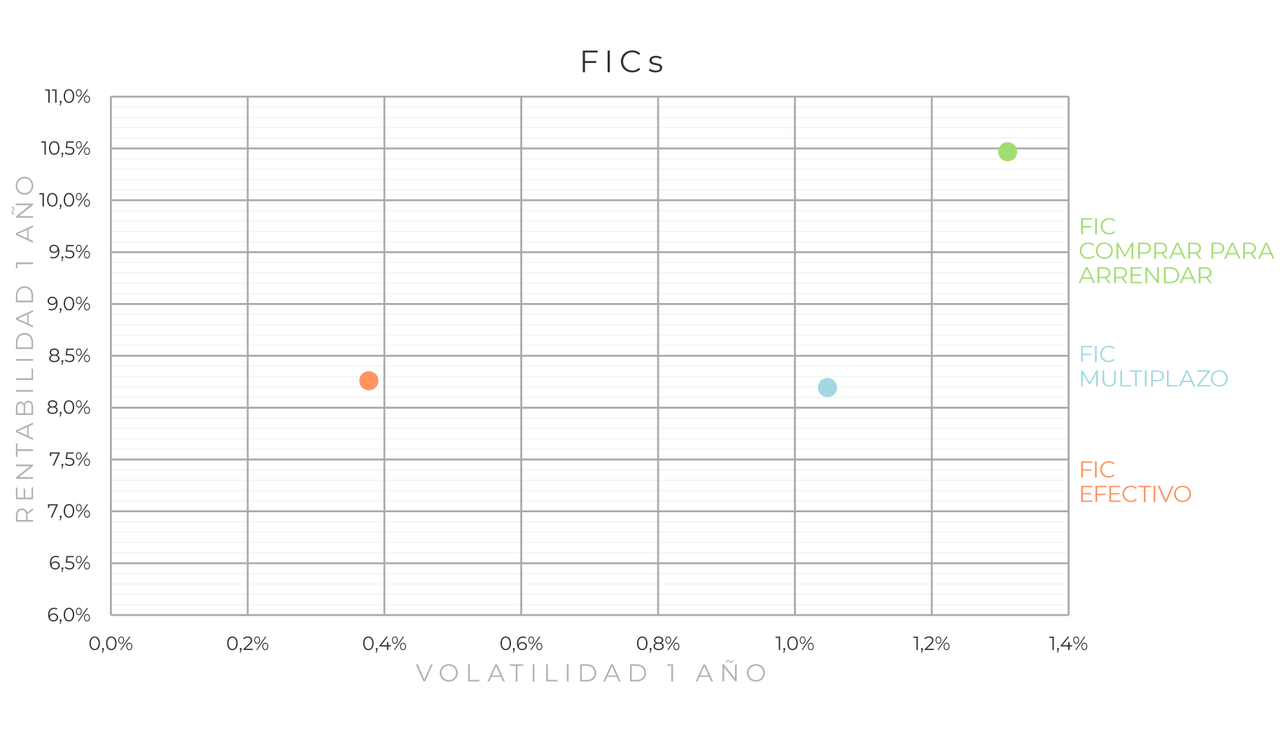 corporate-estrategia-mapa-riesgo-FICs-0726