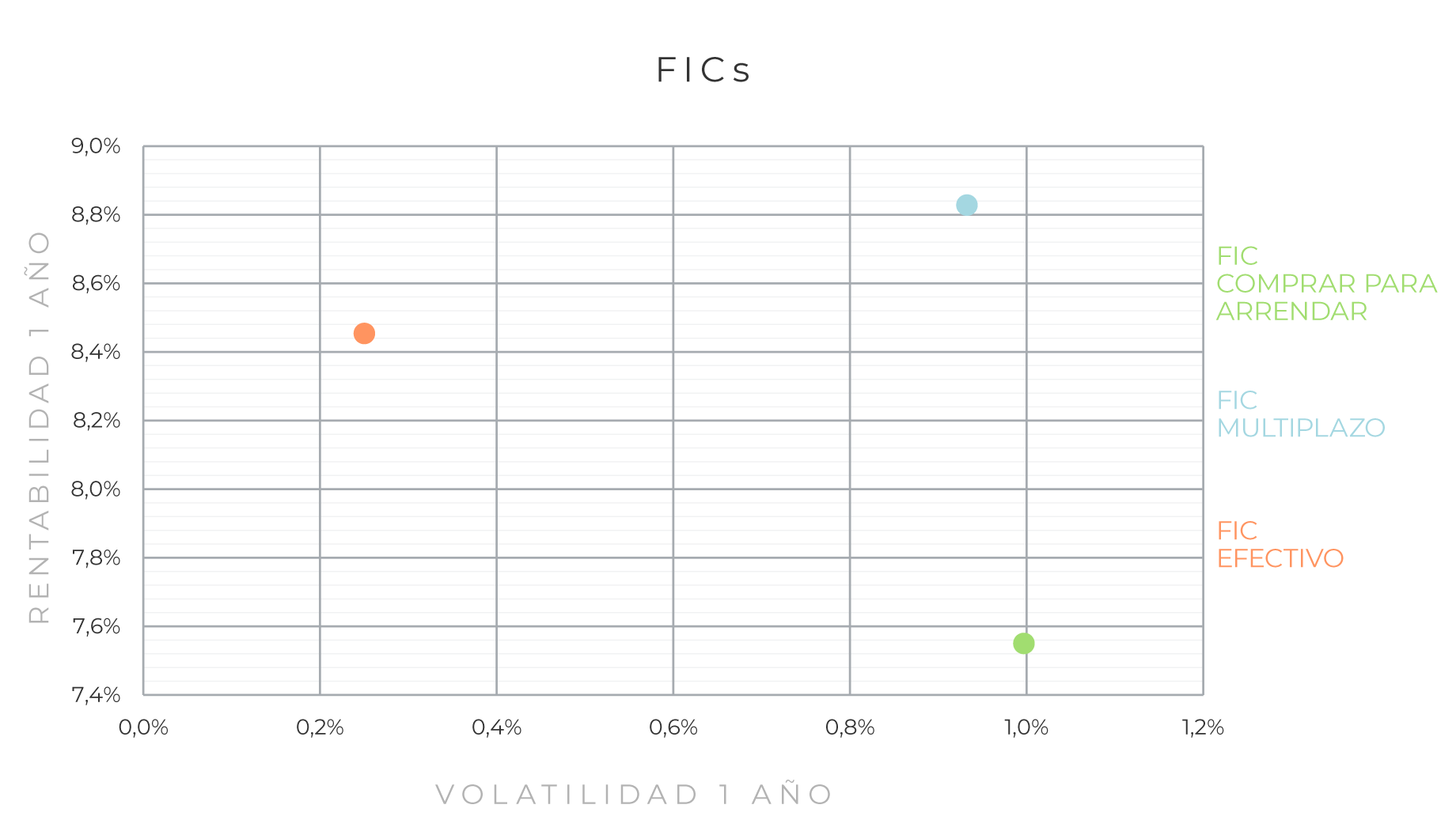 corporate-estrategia-mapa-riesgo-FICs-0825 corporate-estrategia-mapa-riesgo-FICs-0825