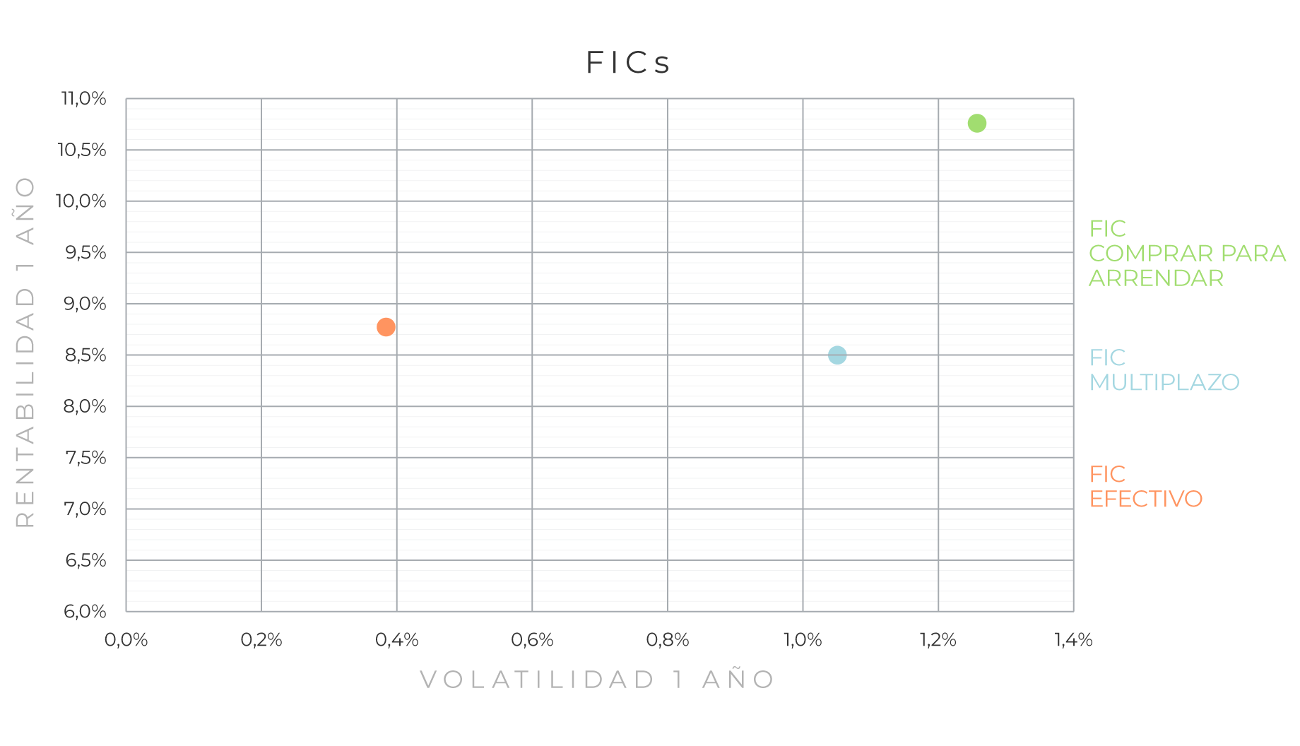 corporate-estrategia-mapa-riesgo-FICs-0926