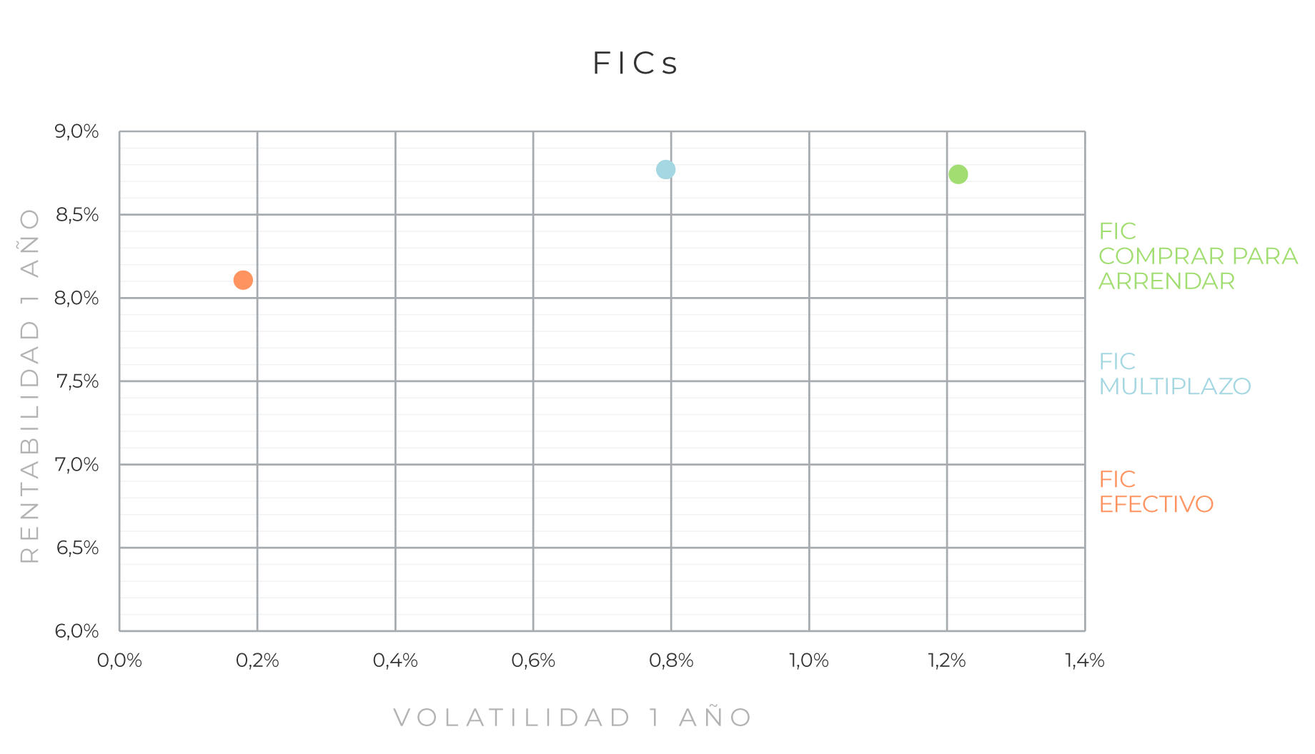 corporate-estrategia-mapa-riesgo-FICs-1125 corporate-estrategia-mapa-riesgo-FICs-1125