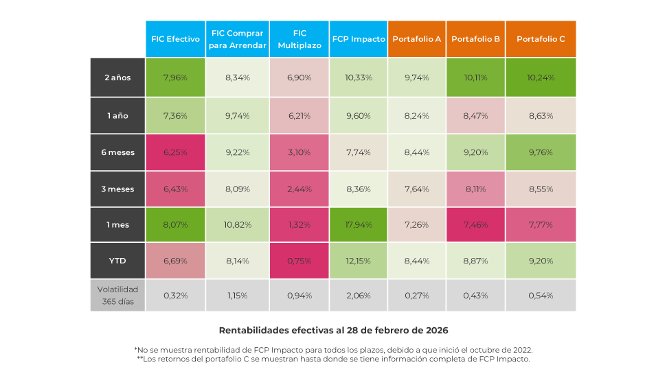 corporate-estrategia-rentabilidades-historicas-0326 corporate-estrategia-rentabilidades-historicas-0326