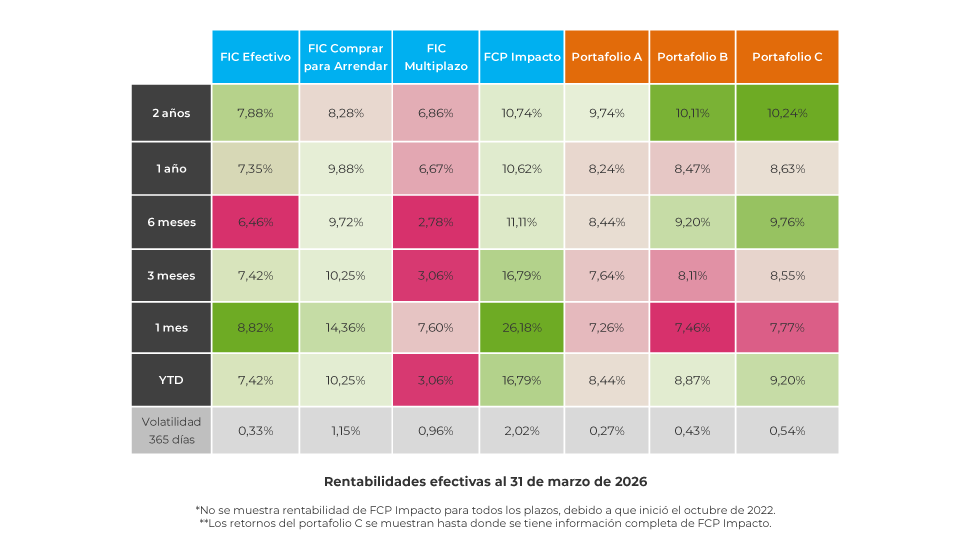 corporate-estrategia-rentabilidades-historicas-0426