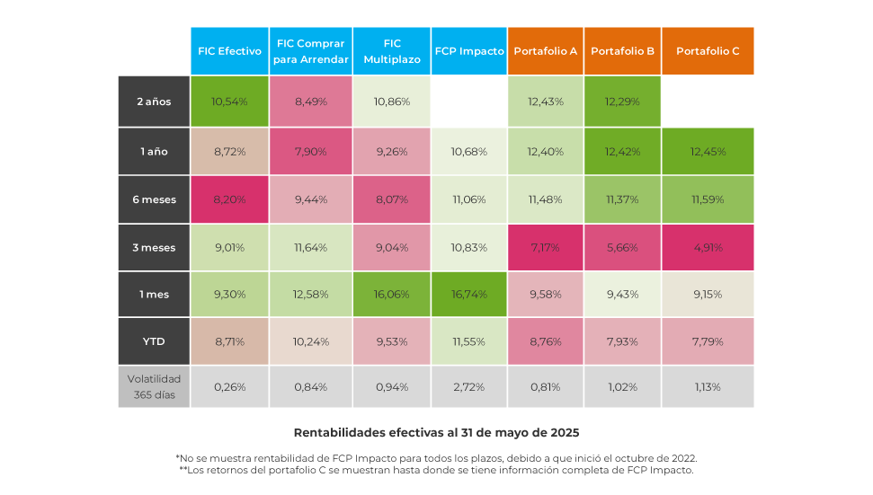 corporate-estrategia-rentabilidades-historicas-0625