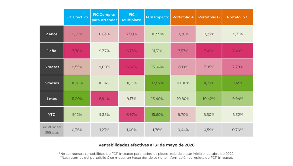 corporate-estrategia-rentabilidades-historicas-0626