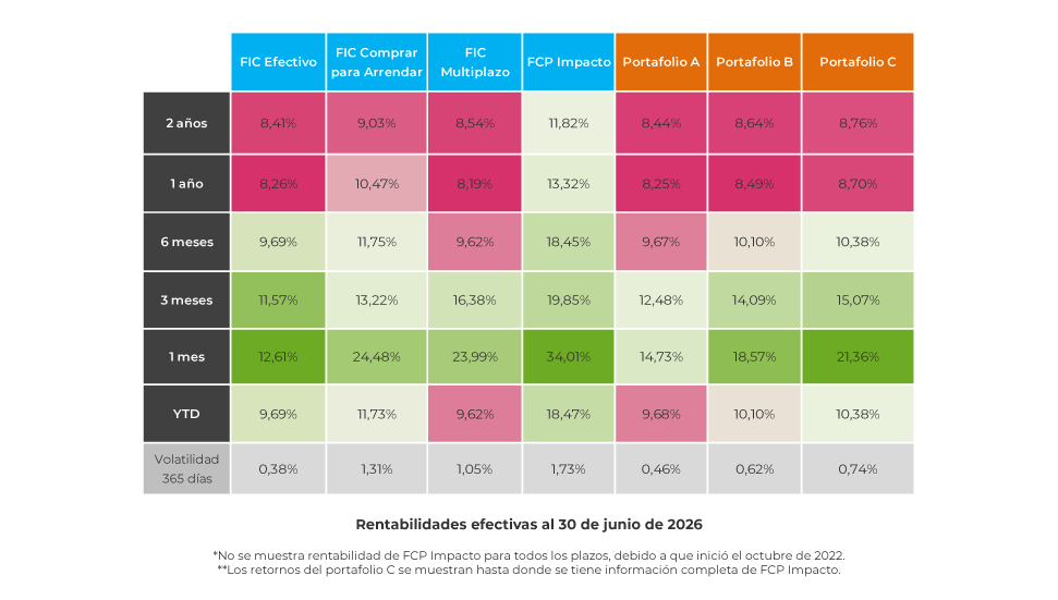 corporate-estrategia-rentabilidades-historicas-0726