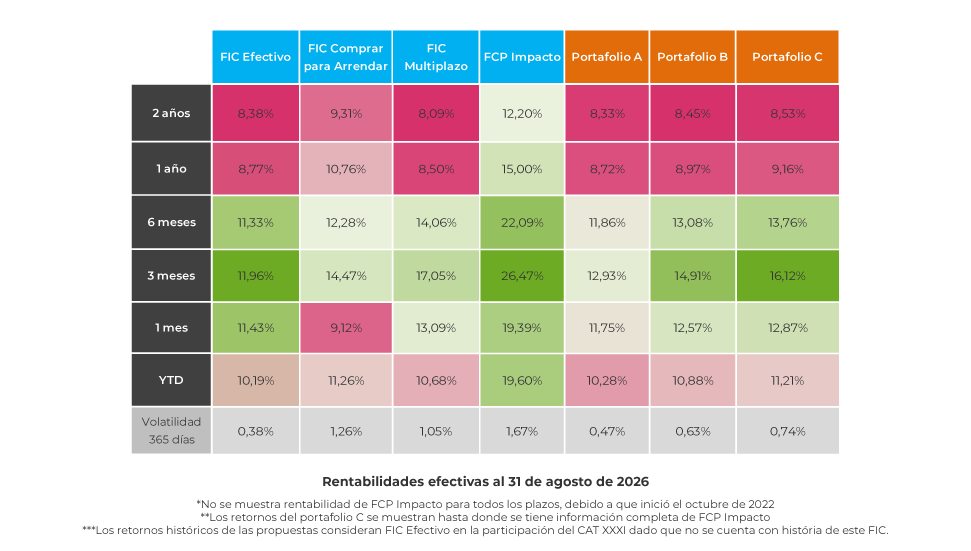 corporate-estrategia-rentabilidades-historicas-0926-