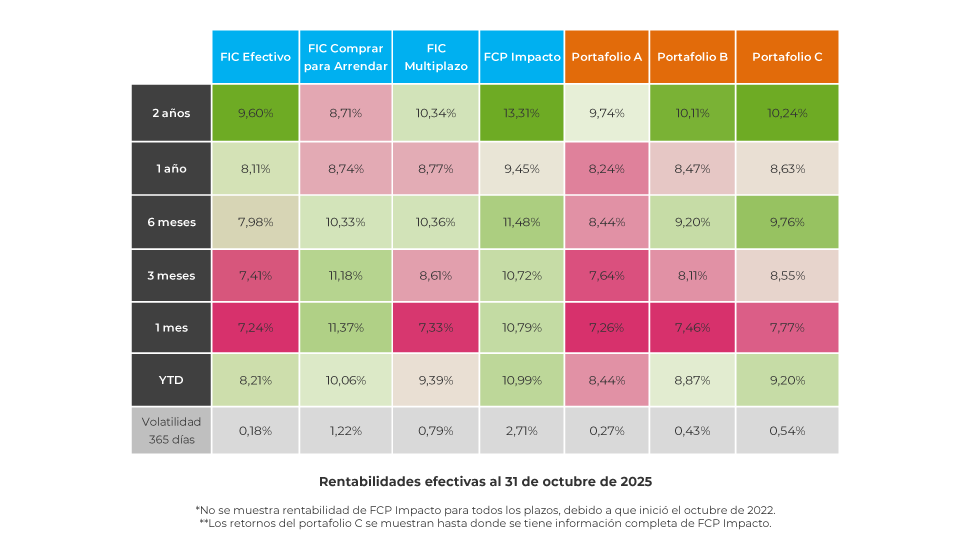 corporate-estrategia-rentabilidades-historicas-1125 corporate-estrategia-rentabilidades-historicas-1125
