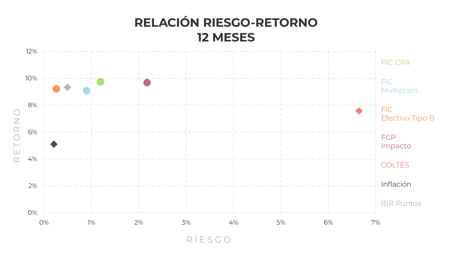 corporate-estrategia-riesgo-retorno-0126 corporate-estrategia-riesgo-retorno-0126