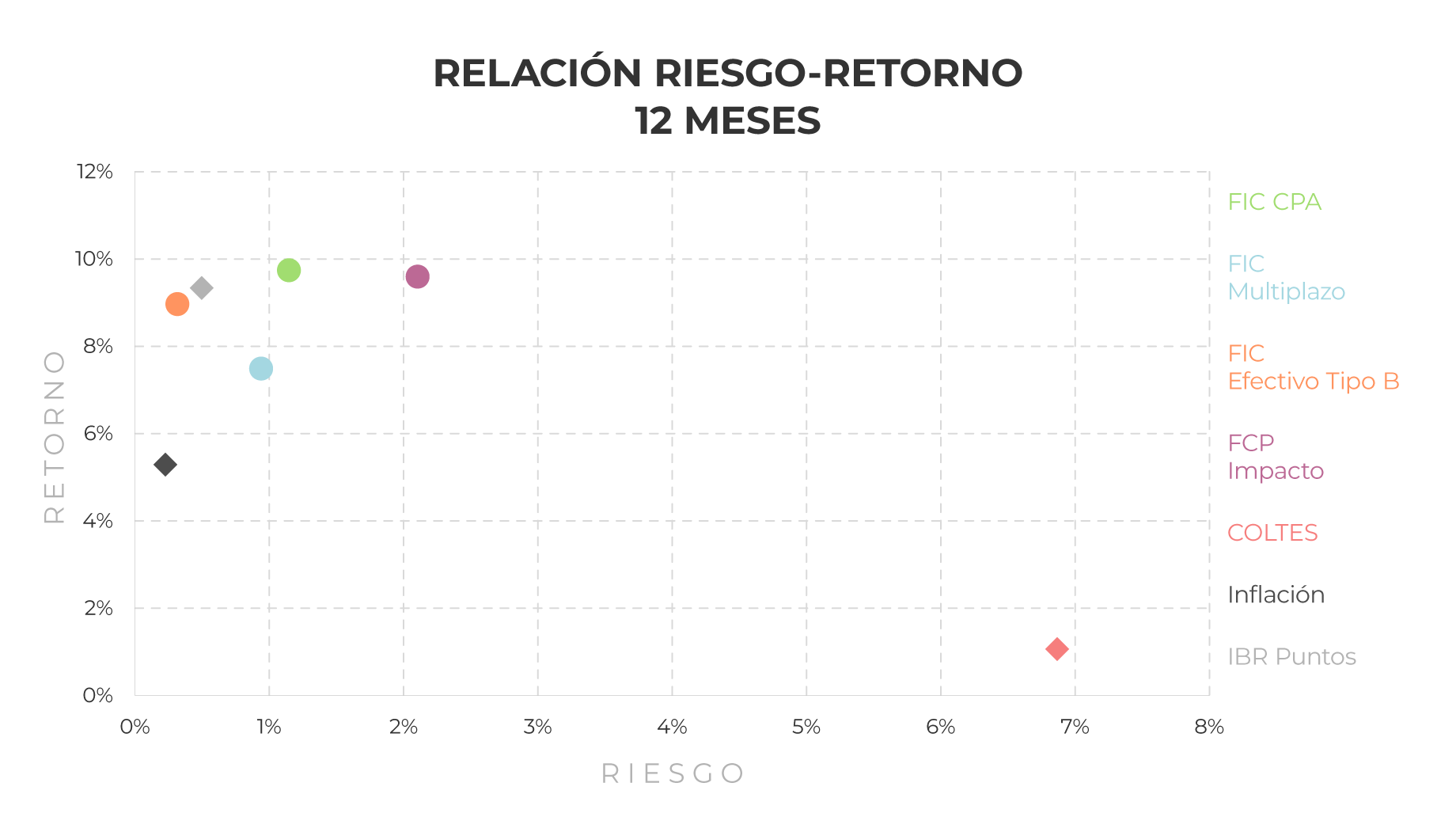corporate-estrategia-riesgo-retorno-0326 corporate-estrategia-riesgo-retorno-0326