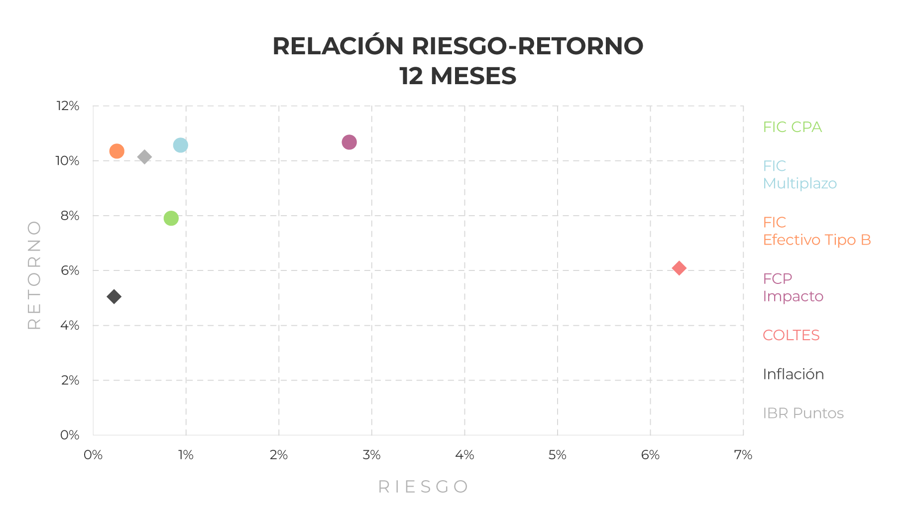 corporate-estrategia-riesgo-retorno-0625 corporate-estrategia-riesgo-retorno-0625