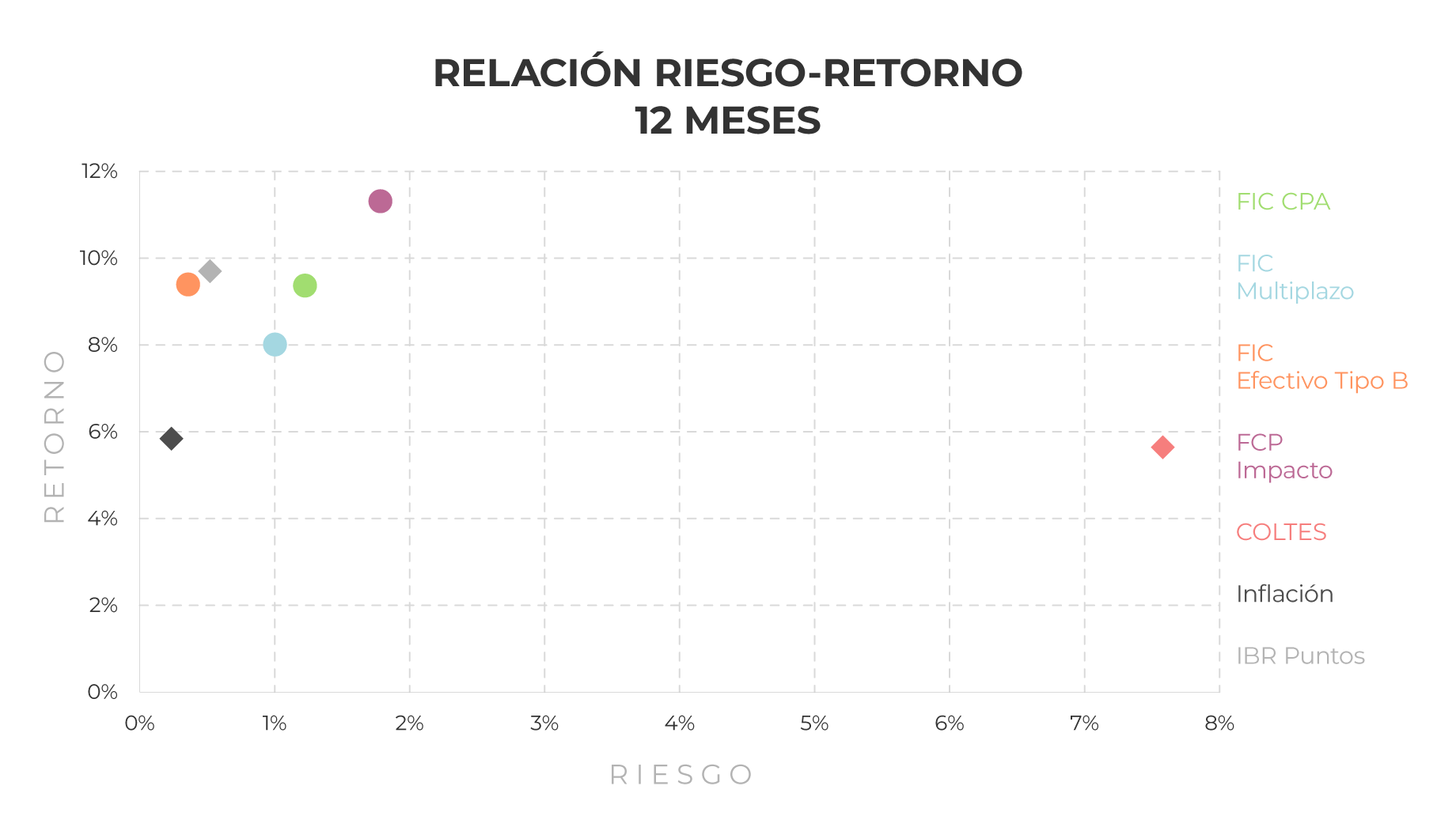 corporate-estrategia-riesgo-retorno-0626