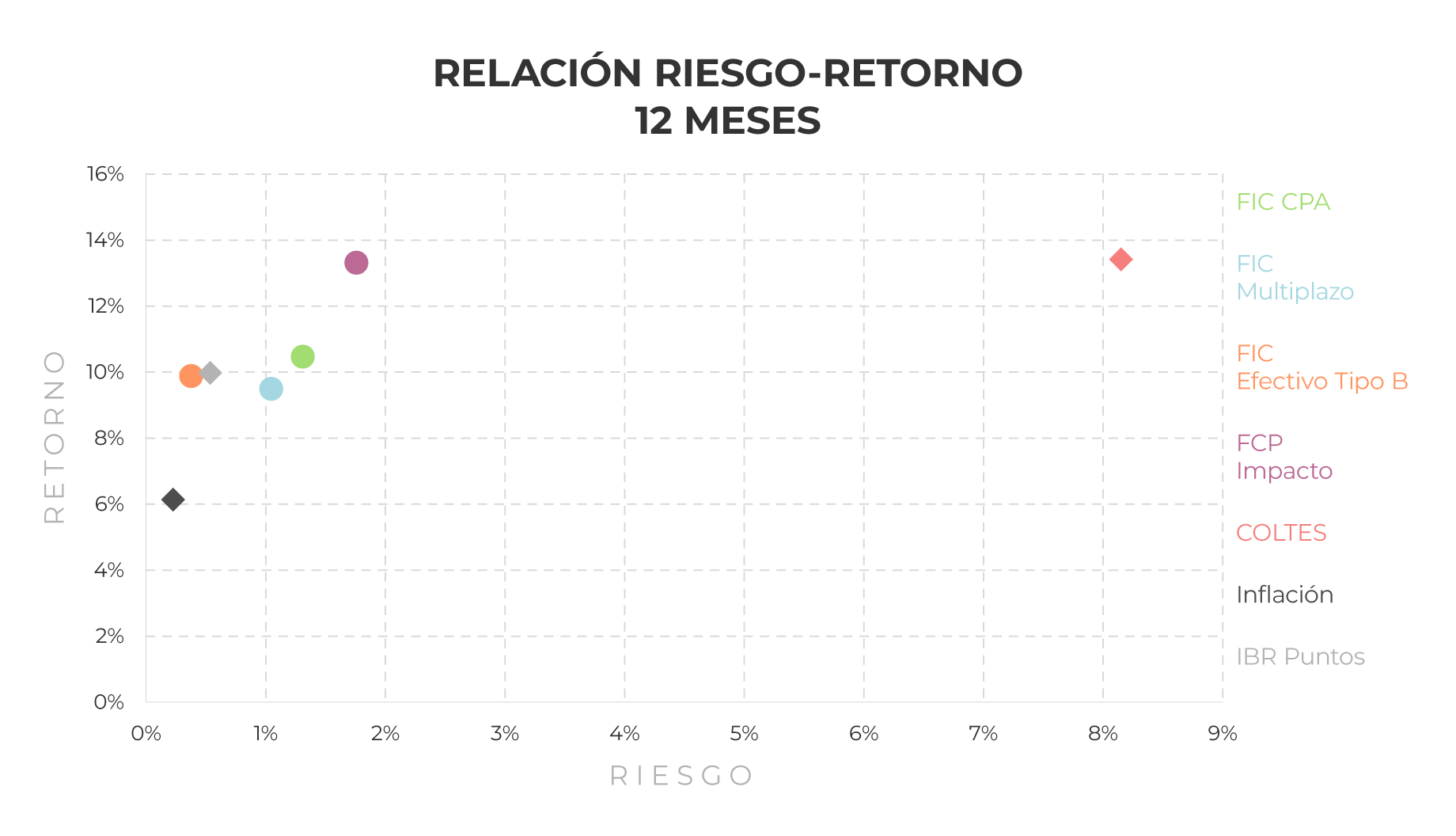 corporate-estrategia-riesgo-retorno-0726