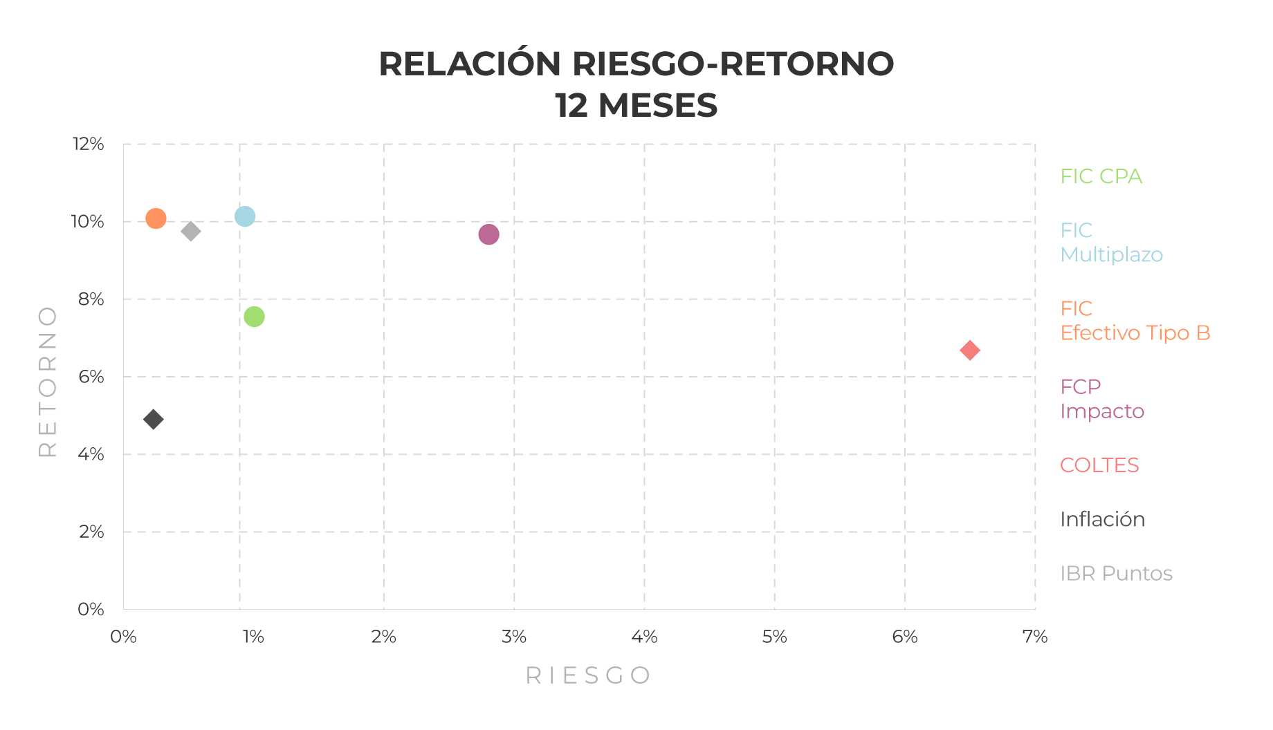 corporate-estrategia-riesgo-retorno-0825 corporate-estrategia-riesgo-retorno-0825