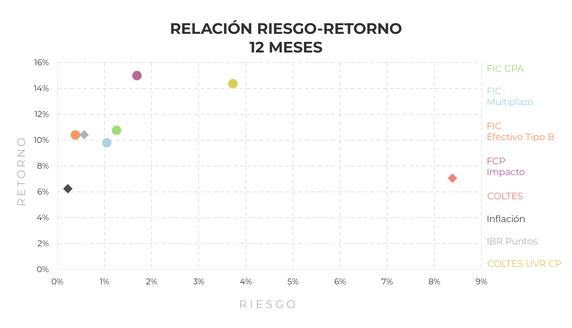 corporate-estrategia-riesgo-retorno-0926