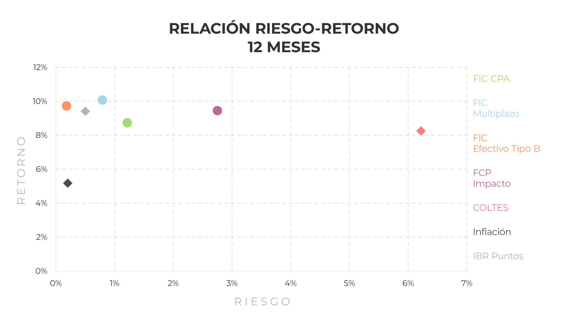 corporate-estrategia-riesgo-retorno-1125 corporate-estrategia-riesgo-retorno-1125